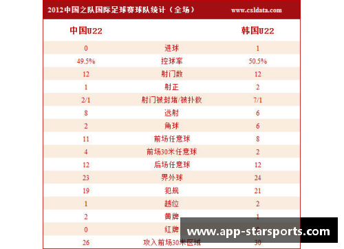 江苏队球员名单及其表现统计
