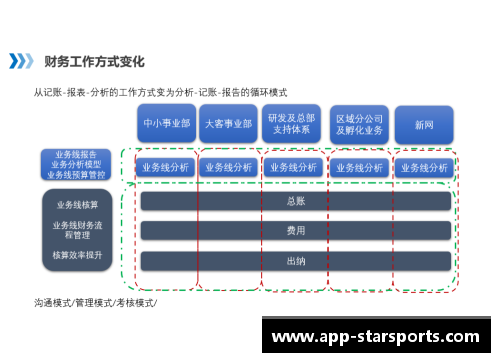 全面分析：探索球员报告的关键要素与趋势